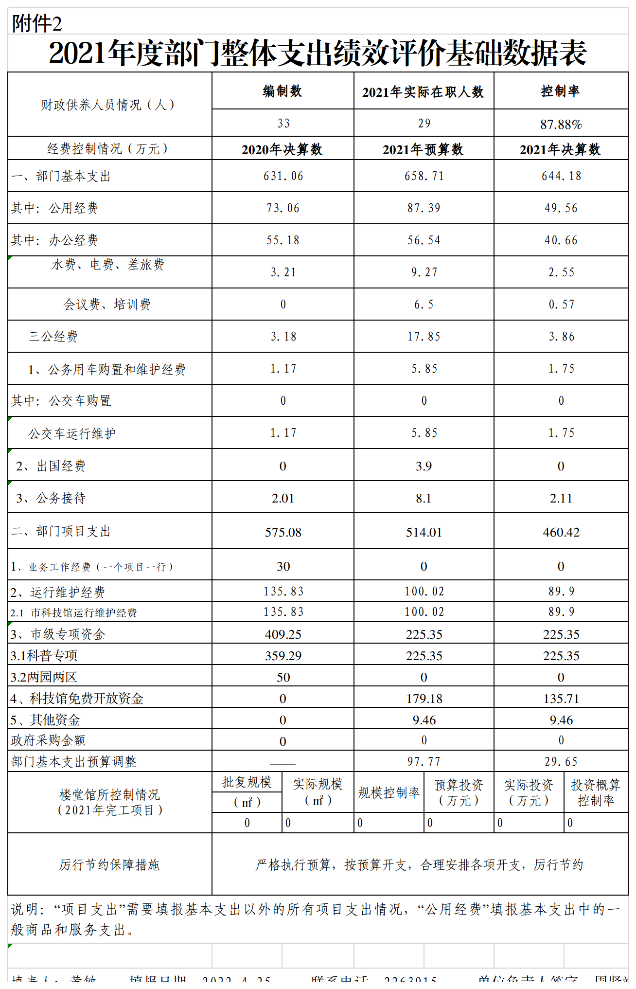 市科协部门2021年绩效自评附件表格.png