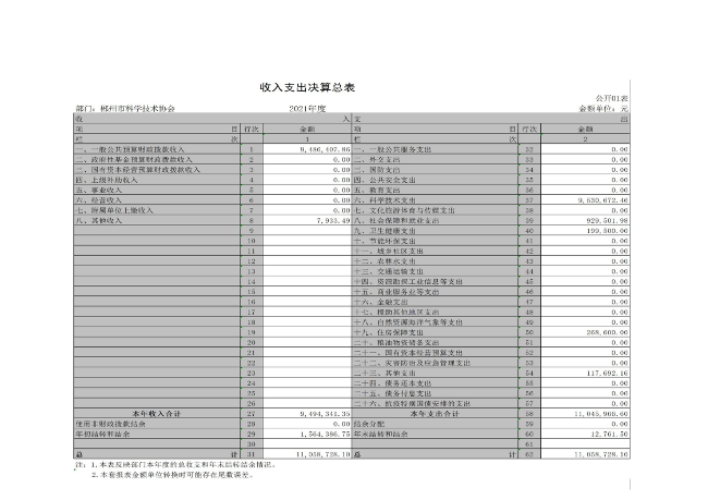 2021年度郴州市科学技术协会部门决算公开_06.png