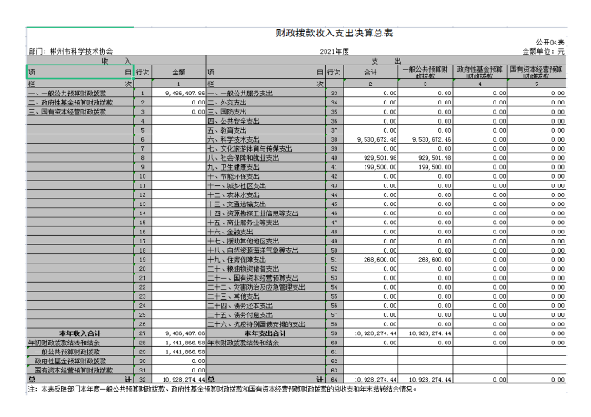 2021年度郴州市科学技术协会部门决算公开_09.png