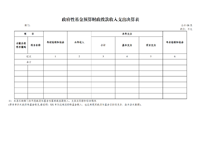2021年度郴州市科学技术协会部门决算公开_13.png