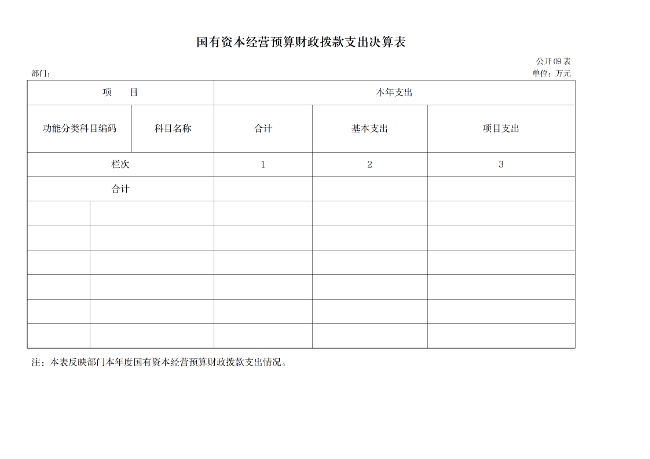 2021年度郴州市科学技术协会部门决算公开_14.png