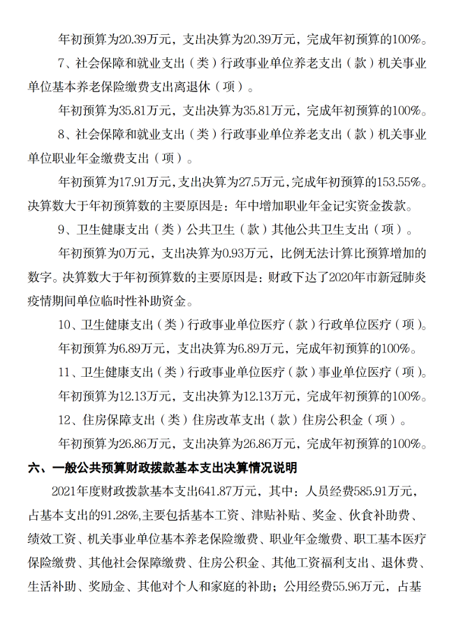 2021年度郴州市科学技术协会部门决算公开_18.png