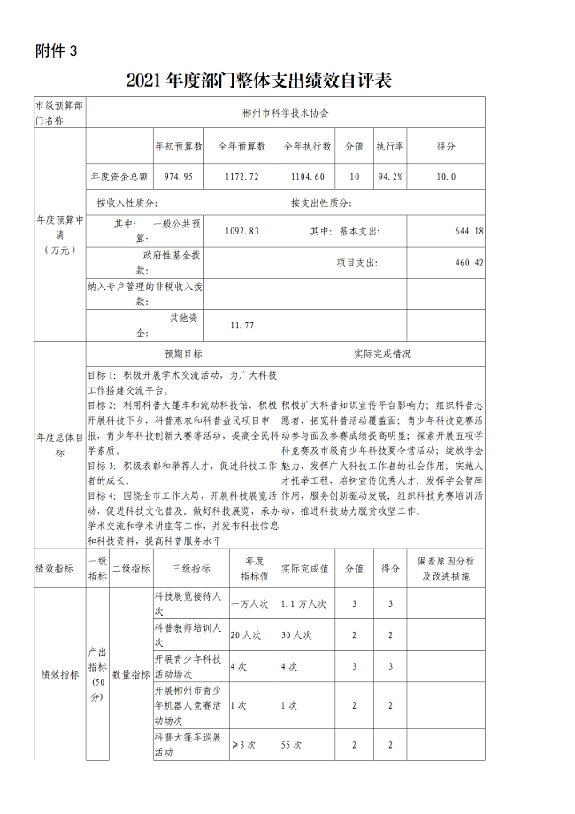 2021年度郴州市科学技术协会部门决算公开_37.png