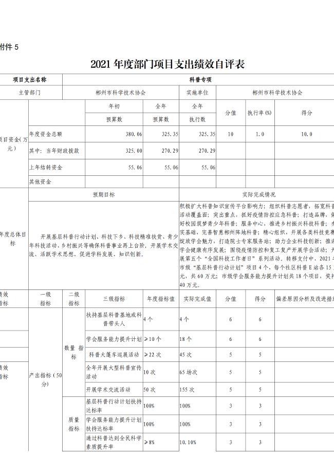 2021年度郴州市科学技术协会部门决算公开_41.png