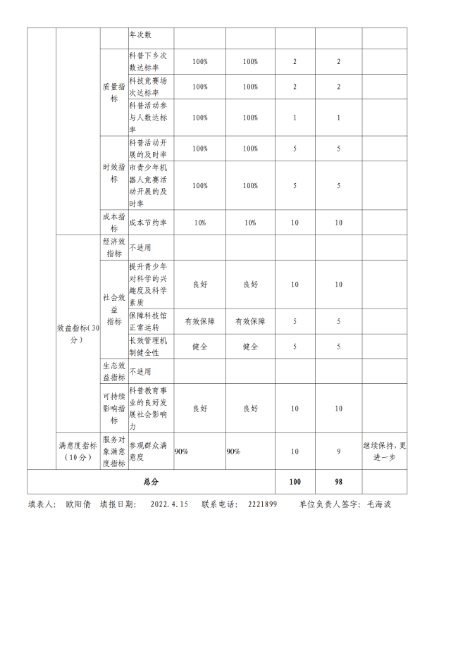 2021年度郴州市科学技术协会部门决算公开_45.png