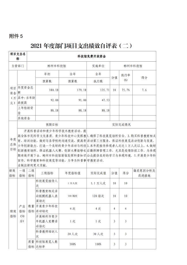 2021年度郴州市科学技术协会部门决算公开_47.png