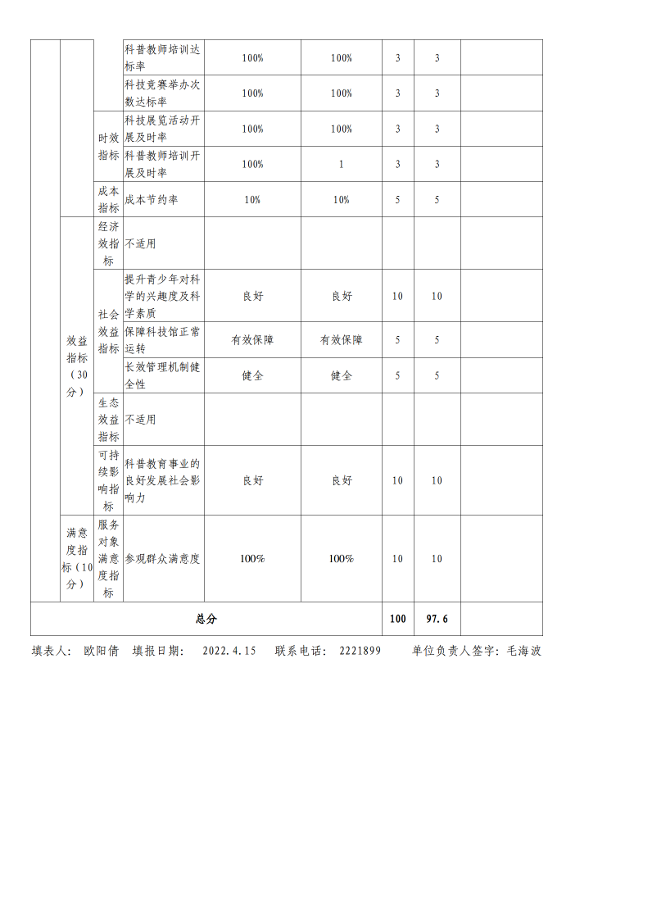 2021年度郴州市科学技术协会部门决算公开_48.png